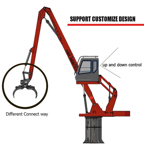 Customized Cranes Small Hydraulic Rotating Wood Log Grapple Timber Grabber 